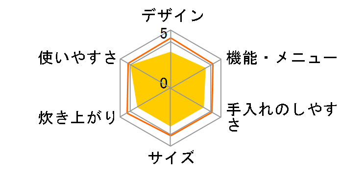 �^�󂩂܂ǐ��� RC-18VRF�̃��[�U�[���r���[