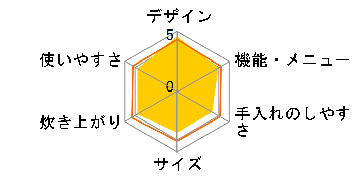 �w���V�I KS-GX10A�̃��[�U�[���r���[