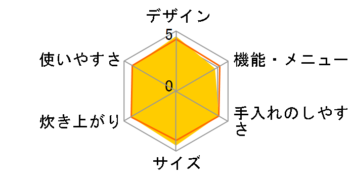 KS-C5F�̃��[�U�[���r���[