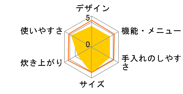 RC-5SF�̃��[�U�[���r���[