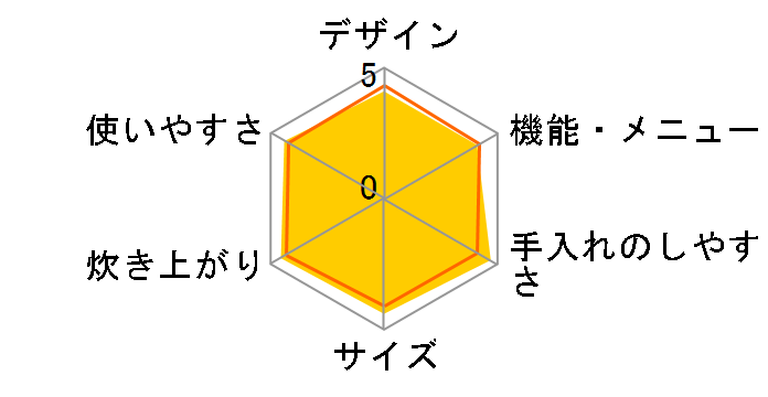 �^�󂩂܂ǐ��� RC-10VRG�̃��[�U�[���r���[