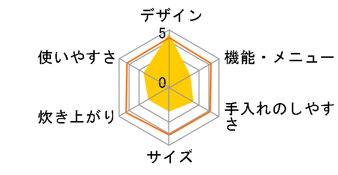 ���C�J�b�g �ɏ㐆�� ����&�X�`�[�� RZ-TV180K�̃��[�U�[���r���[