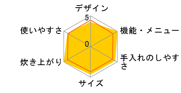 RC-6XG�̃��[�U�[���r���[