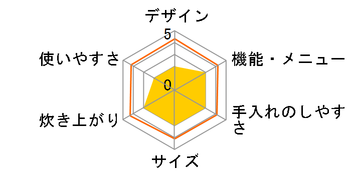 JJ-M55A�̃��[�U�[���r���[