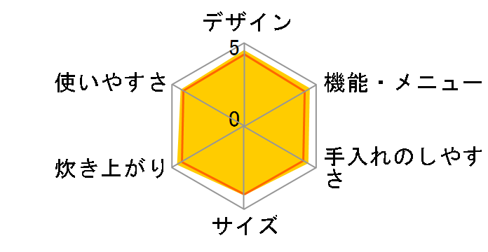 W���ǂ萆�� SR-SPX184�̃��[�U�[���r���[