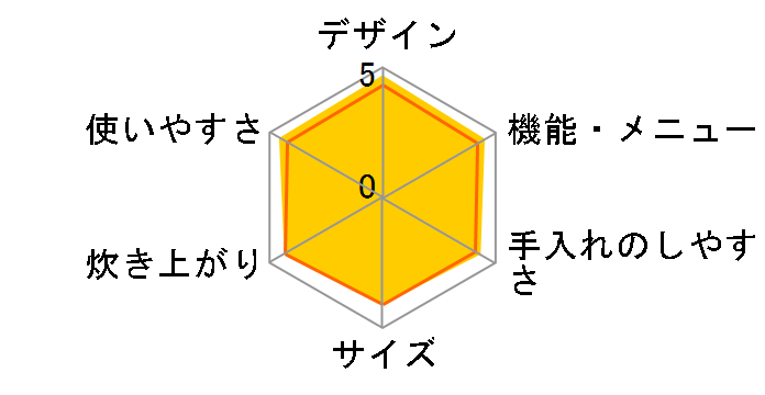 �^�󈳗�IH�ۉ��� RC-10VXH�̃��[�U�[���r���[