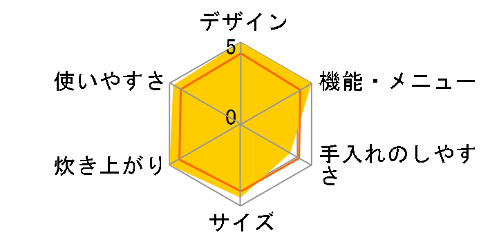 ���C���XIH �{�Y�� NJ-XW105J�̃��[�U�[���r���[