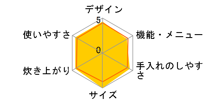 �{�Y�� NJ-VW105�̃��[�U�[���r���[