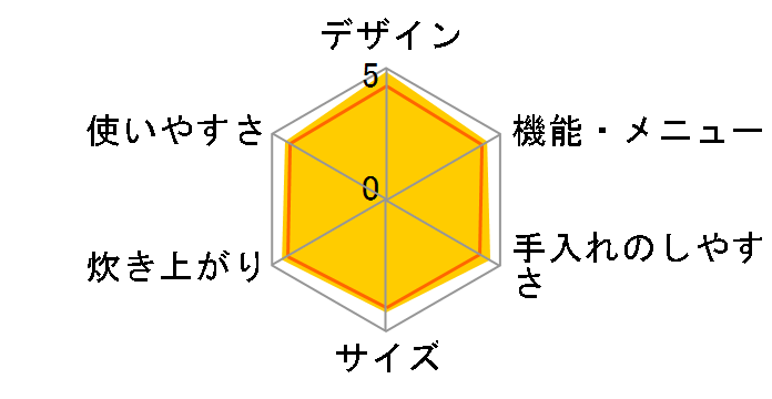 �����Y �Y���� NJ-VX105�̃��[�U�[���r���[