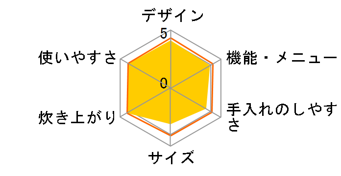 �ō��S�� �ӂ������V RZ-VW3000M�̃��[�U�[���r���[