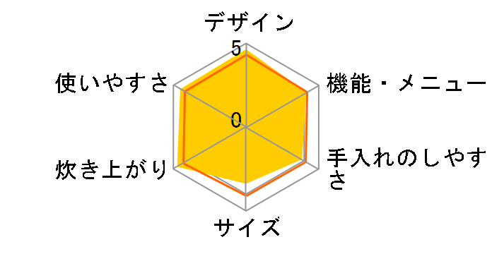 �������� JPB-G180�̃��[�U�[���r���[