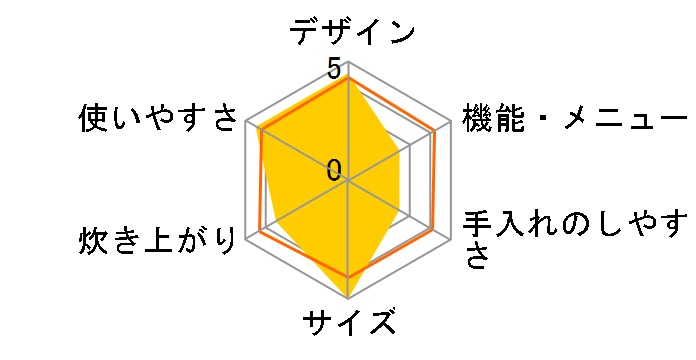 JJ-M30B�̃��[�U�[���r���[