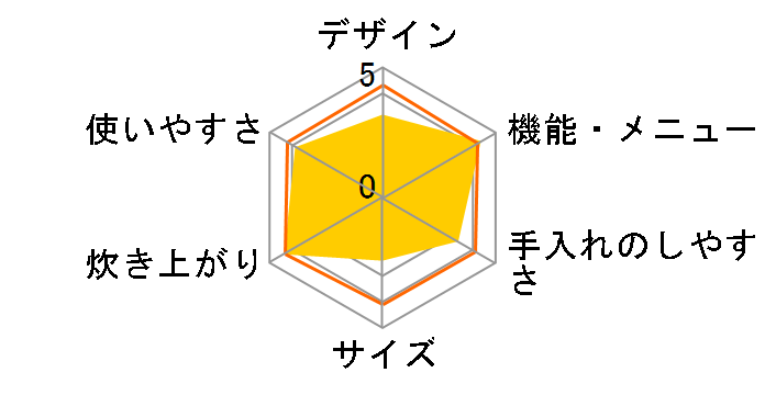 �^�󈳗�IH�ۉ��� RC-10ZPH�̃��[�U�[���r���[