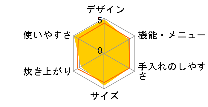 KS-C5H�̃��[�U�[���r���[