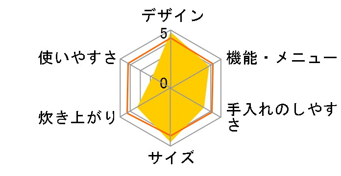 tacook JPQ-A060�̃��[�U�[���r���[