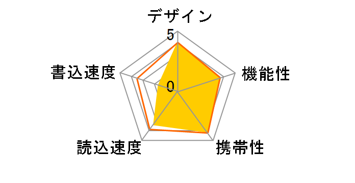 TransMemory TNU-C032G [32GB]�̃��[�U�[���r���[