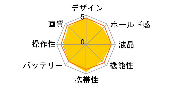 Nikon 1 J5 �_�u���Y�[�������Y�L�b�g�̃��[�U�[���r���[