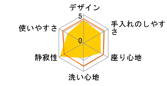 CW-B51�̃��[�U�[���r���[