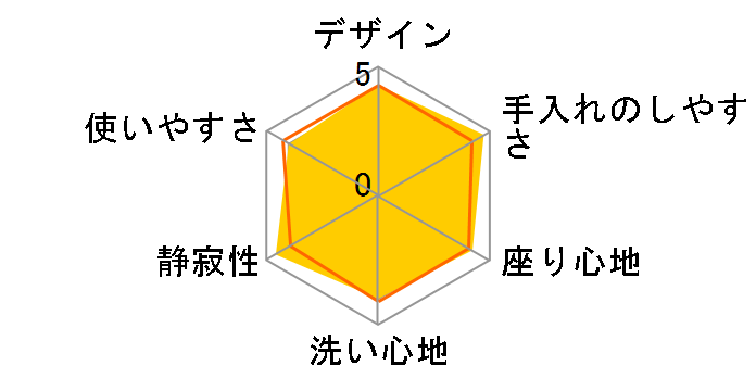 CW-H41�̃��[�U�[���r���[