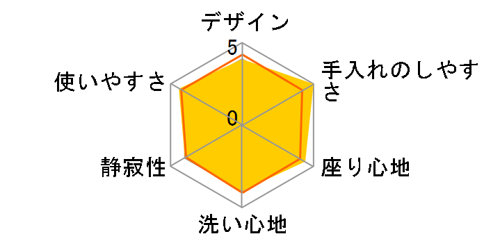 CW-KA21QC�̃��[�U�[���r���[