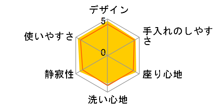 CW-RL1�̃��[�U�[���r���[