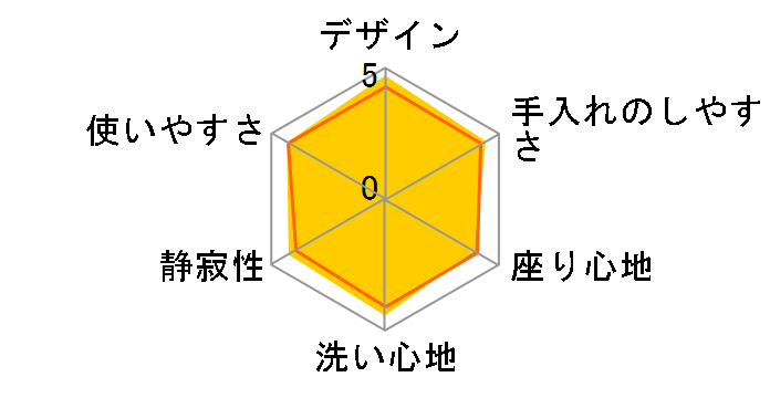 KM�V���[�Y TCF722�̃��[�U�[���r���[