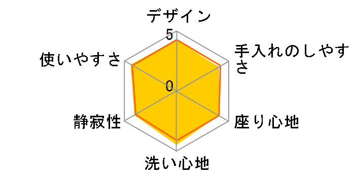 K�V���[�Y TCF327�̃��[�U�[���r���[