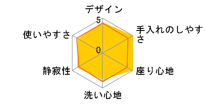 �g���x���E�H�V�����b�g YEW300�̃��[�U�[���r���[