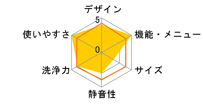 NA-FW90S2�̃��[�U�[���r���[