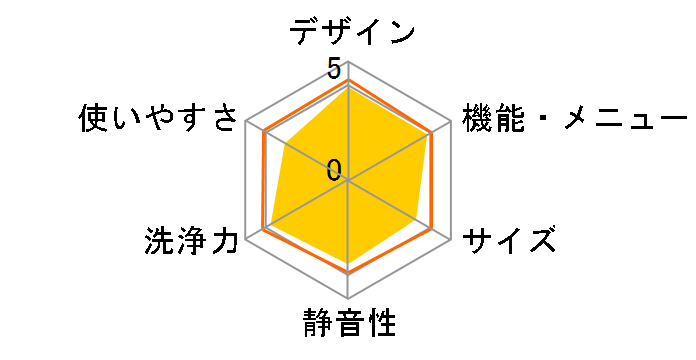 NA-FW80S2�̃��[�U�[���r���[