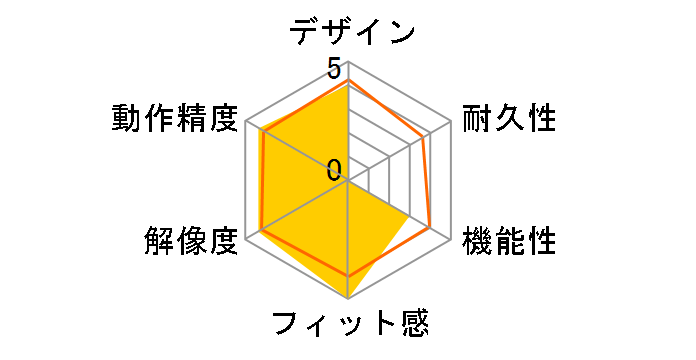 Digio2 MUS-UKT102�̃��[�U�[���r���[