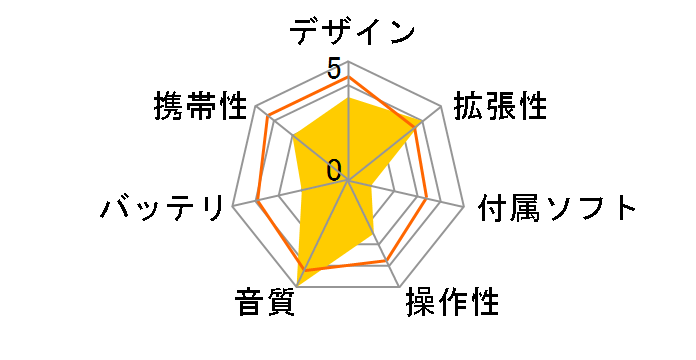 AP100 [8GB]�̃��[�U�[���r���[