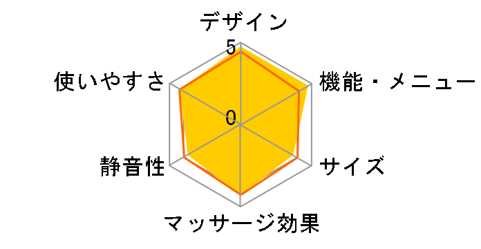 ���A���v�� EP-MA058�̃��[�U�[���r���[