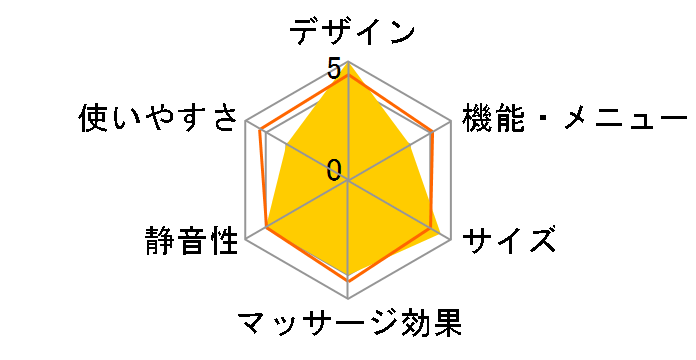 EP-MA35M�̃��[�U�[���r���[