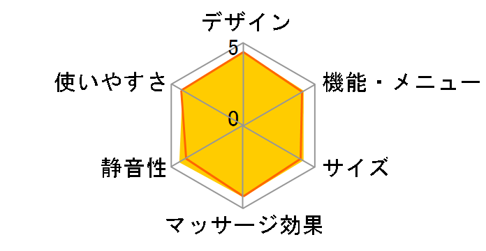 ���f�B�J���`�F�A 3S FMC-S330�̃��[�U�[���r���[