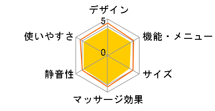 �t�@�~���[���f�B�J���`�F�A 3S�� FMC-S8100�̃��[�U�[���r���[