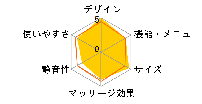 KEN OKUYAMA���f�� KN-15�̃��[�U�[���r���[