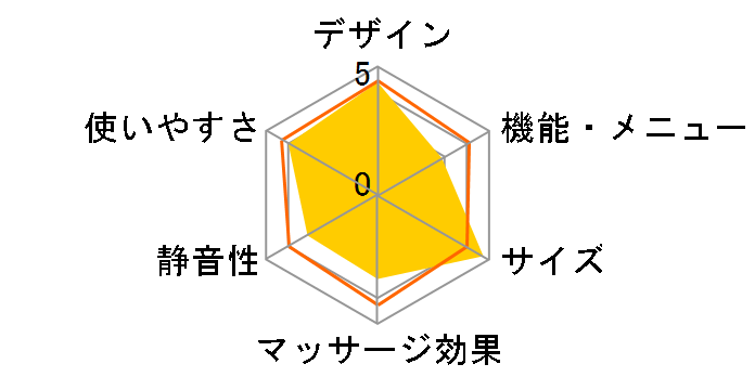 RELAX MASTER AS-F60�̃��[�U�[���r���[