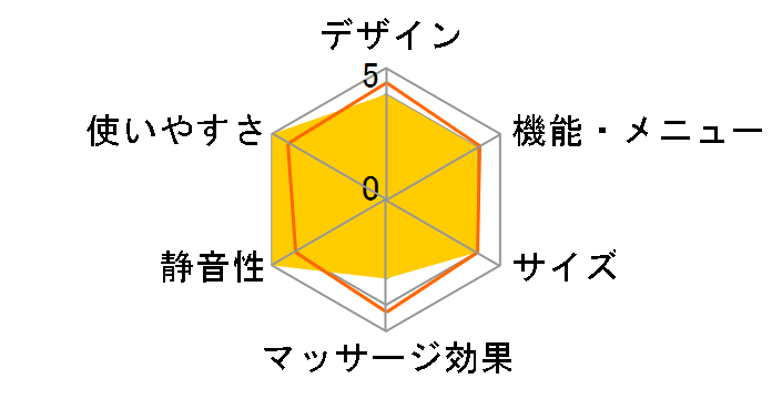 W���� �t���A�`�F�A AX-FR1629�̃��[�U�[���r���[