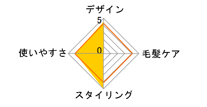 �J�[���A�C���� �C�I�j�e�B EH1711P�̃��[�U�[���r���[