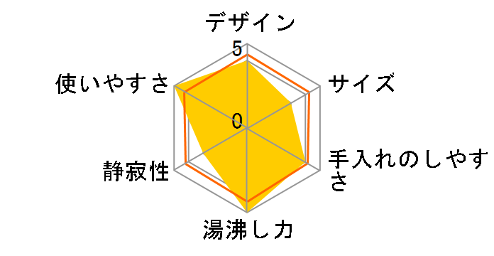 HDK-08�̃��[�U�[���r���[