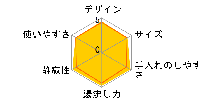 PFY-A081�̃��[�U�[���r���[