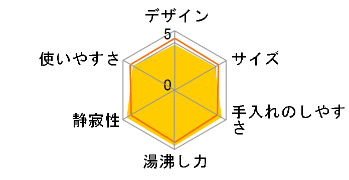 �킭�q PCI-A100�̃��[�U�[���r���[