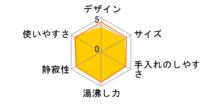 CK-FS08�̃��[�U�[���r���[