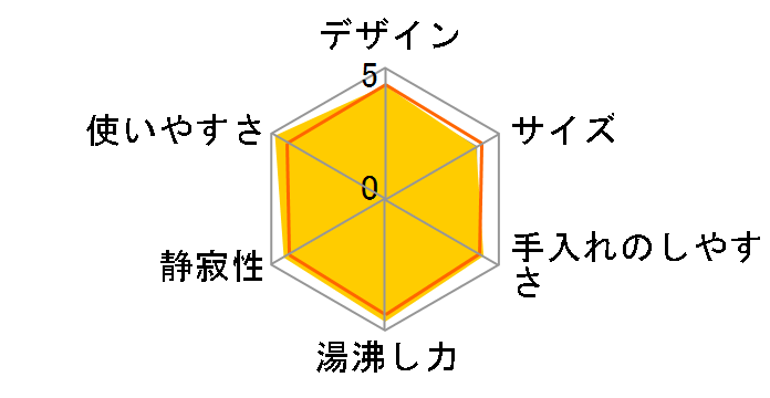 CK-AU10�̃��[�U�[���r���[