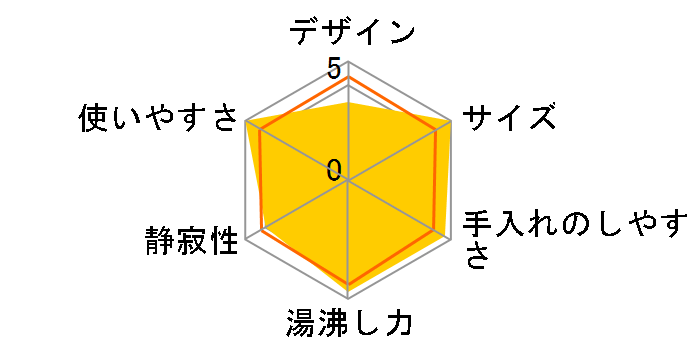 efeel EDK-1000KW�̃��[�U�[���r���[