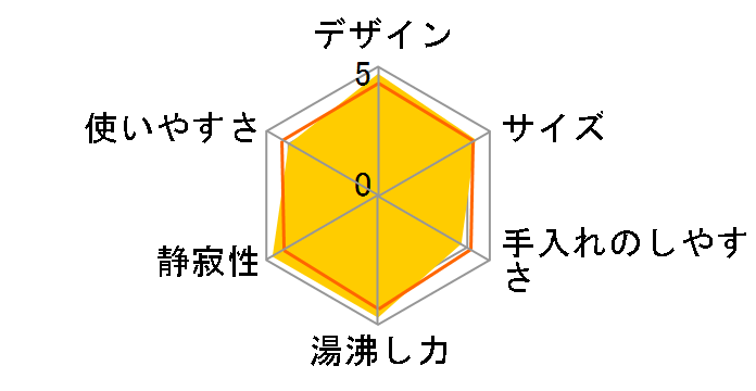 PO-119�̃��[�U�[���r���[