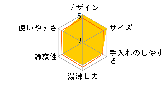 �J�O���~�j PO-312�̃��[�U�[���r���[