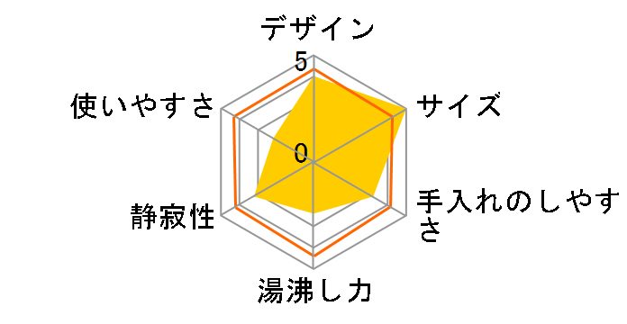 siroca SEK-208�̃��[�U�[���r���[