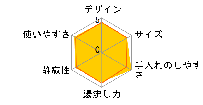 WCK-08�̃��[�U�[���r���[